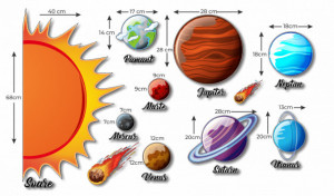 Sistem solar - planete - sticker decorativ, 68x100 cm