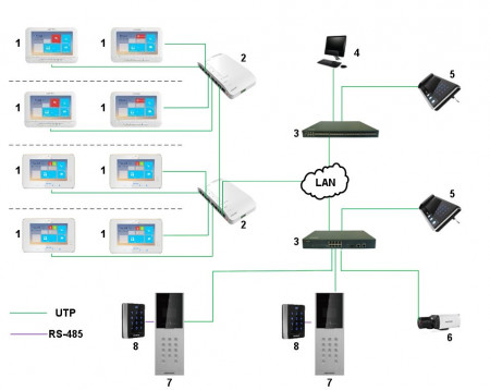 Master station IP pentru sisteme Videointefon Hikvision DS-KM8301