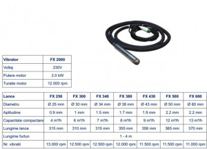 Lance cap vibrare Imer FX2000 43mm
