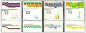 Israel 1979 - Realizări tehnologice, serie neuzata cu tabs