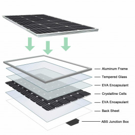 Panou fotovoltaic monocristalin, Incarcare solara, 12V - 150W 350W 530W, Solar panel module