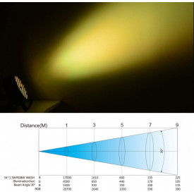 PAR-LED Slim, Proiector lumina color scena, Becuri 36x3W RGB, Microfon, Dmx IN-OUT, Lumini club, evenimente, prezentari, magazine, arhitectural, fundal