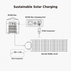 Generator solar EcoFlow River Max 576 Wh + 3 panouri solare de 110W - 3 prize de curent alternativ de 600 W (1200 W, supratensiune)