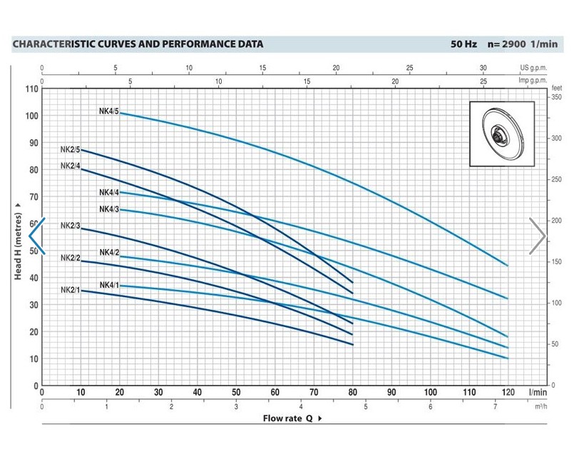 Potapajuca pumpa za bunare NKm 2/5 GE Pedrollo
