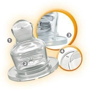 Tetina ortodontica silicon, pt lapte, nr 2, nip 33007, Abi Solutions