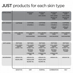 Serum antioxidant JUST vitamin C 20% antioxidant serum, Revox, 30ml