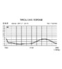 Antena Baza SPB-1.7÷2.5-10 Directional 1.7-2.5Ghz Multi-Band
