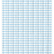 Ata SabaTex 10000 m - 120 Tex C73 - alb