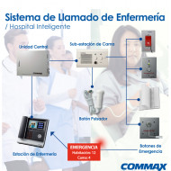 cmx492001 COMMAX COMMAX NURSEPAK - Soluci