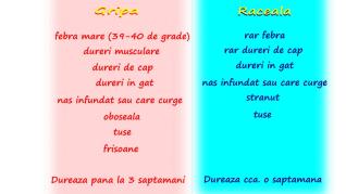 Gripa poate afecta pe oricine