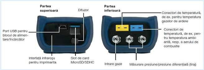 detalii Eurolyzer STx