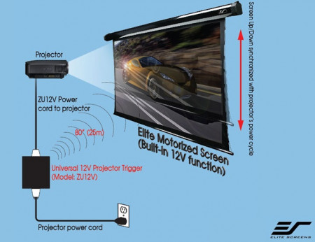 Universal Wireless 5-12V Projector Trigger | ZU12V - pentru sincronizare Videoproiector / Ecran proiectie prin semnal RF