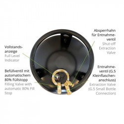 Rezervor GPL reincarcabil din otel cu multivalva si indicator umplere, 30/24l