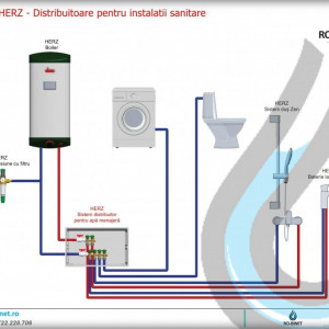 robinet cu sfera pt distribuitoare sanitare