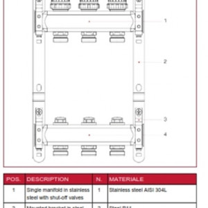 set distribuitoare