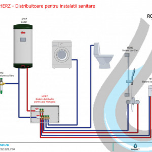 Distribuitoare Herz pentru instalații sanitare cu 4 circuite, DN 20, PN 10, cod 2 8530 04