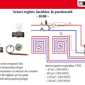 Set de reglare Herz pentru încălzirea în pardoseală