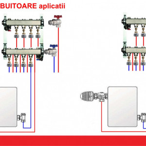 distribuitoare radiatoare
