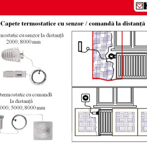 Termostat cu senzor la distanţă Herz Design 1 9430 08