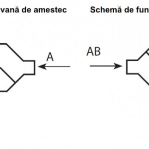 Robinet cu ventil termostatic cu trei căi, fără teu de legătură pe bypass, pentru amestec şi distribuţie Kvs=5,00 DN 20 (filet ext de 1")1 7762 62