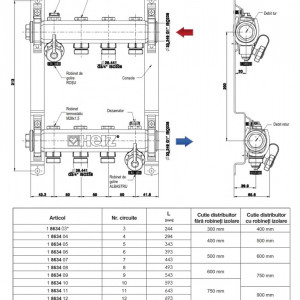distribuitor radiatoare