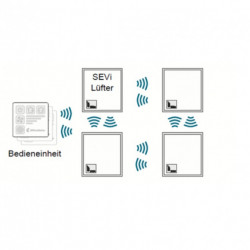 Sistem ventilatie SEVi 160 RF wireless 480mm