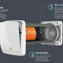 Sistem ventilatie NovingAIR PHANTOM Active