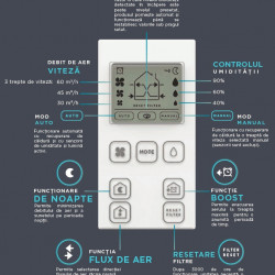 Telecomanda NovingAIR Active/Wireless