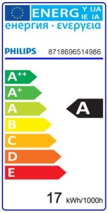Bec LED Philips - MASTER LEDspot LV AR111 D 15-75W 24D 930 alb-cald
