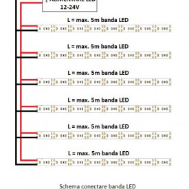 Schema conectare banda LED cu alimentare dintr-un singur capat