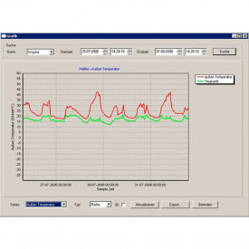 Statie meteo cu senzor exterior PCE-FWS20N