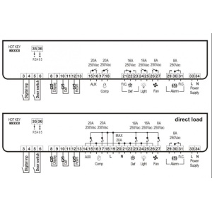 Controller cu 6 relee tip tablou electric Dixell, XLR170-5N1C3
