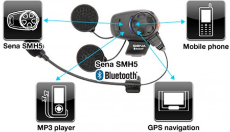 SENA SMH-5 Bluetooth sztereó kommunikációs szett univerzális mikrofon kittel kép
