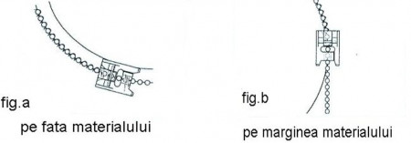 Piciorus pentru atasat margele (cu diamentru max. 4mm) pe fata materialului (fig.a) sau pe margine (fig.b)