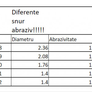 Snur abraziv