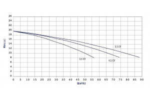 POMPA "MAXIM" 2.860 RPM