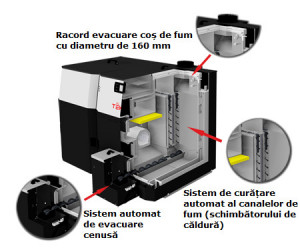 Centrala pe peleti TEKLA KOMFORT 18 interior