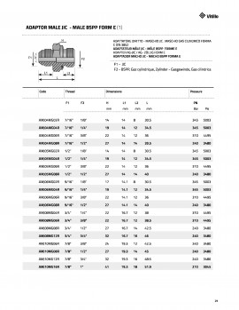 AMJ10MG12R - Uvrtni G3/4-7/8 UNF