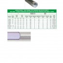 PTFE1IC- DN25 (1'')