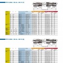 PVT4.2525.112