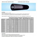 VODA DN19 (3/4")