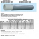 PTFE DN6 (1/4'')