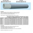 PTFE DN16 (5/8'')