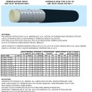TP4 (SAE 100R7 DN5)