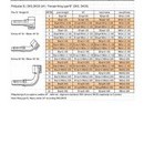 PRIKLJUČAK ''B2'' (DKOS 90) NP5