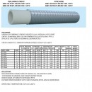 PTFE DN25 (1'')