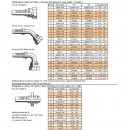 Q1 (DKJ) np 19 1.5/16