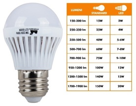 Bec Led Lumina Rece 12W - 674216