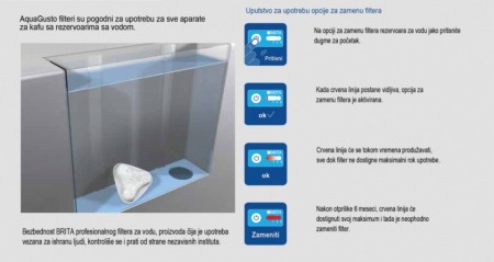 Filter za vodu – Brita AquaGusto