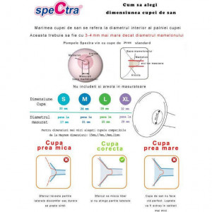 Spectra - Kit premium 20 mm (biberon+accesorii)